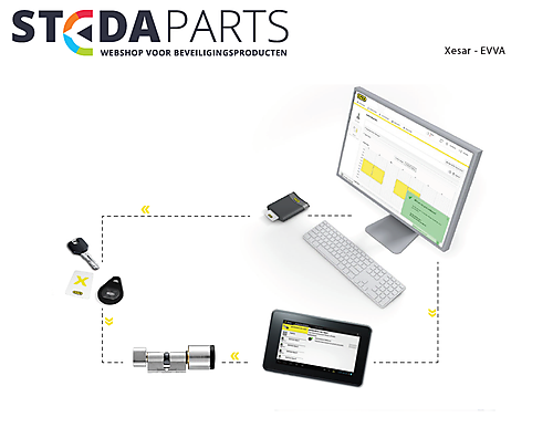 Brochure en Informatie EVVA Xesar